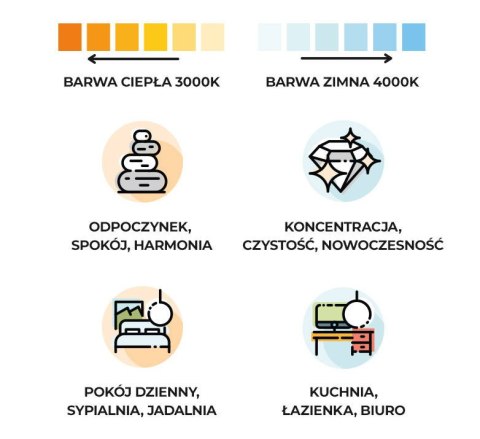 Lampa wisząca RIO 110 biały LED 3000K Lampa wisząca RIO 110 biały LED 3000K