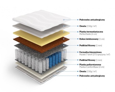 Frankhauer Materac pocket memory z kokosem Hynos Frankhauer Materac pocket memory z kokosem Hynos