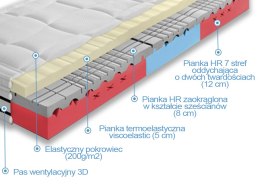 Frankhauer Materac Wysokoelastyczny Cortina Visco Lux średniotwardy