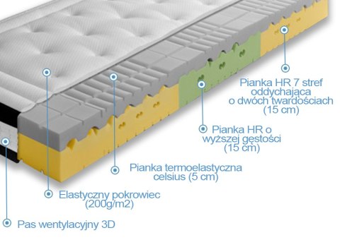 Frankhauer Materac Wysokoelastyczny Forte Visco Lux twardy Frankhauer Materac Wysokoelastyczny Forte Visco Lux twardy