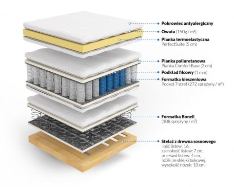 Frankhauer Materac kontynentalny z pianką memory Altea Frankhauer Materac kontynentalny z pianką memory Altea