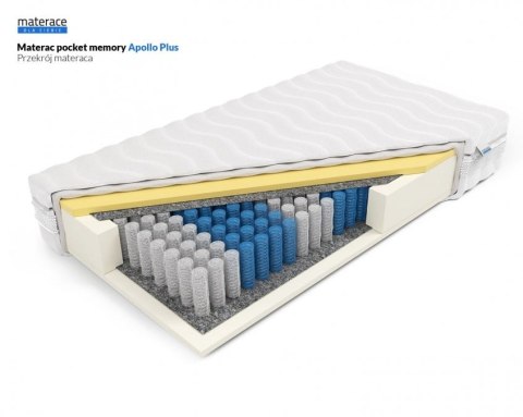 Frankhauer Materac pocket memory Apollo Plus Frankhauer Materac pocket memory Apollo Plus