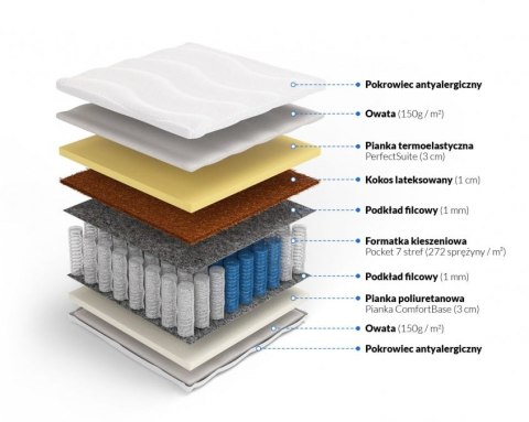 Frankhauer Materac pocket memory z kokosem Hynos Plus Frankhauer Materac pocket memory z kokosem Hynos Plus