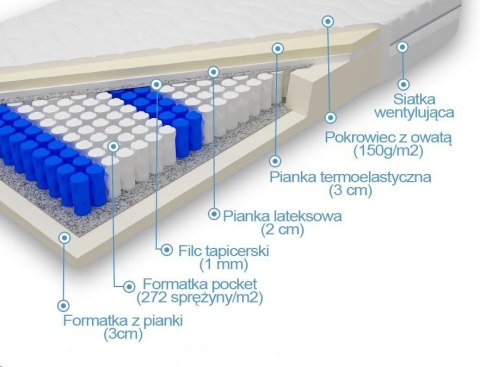 Frankhauer Materac pocket memory z lateksem Hades Plus Frankhauer Materac pocket memory z lateksem Hades Plus