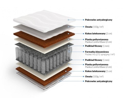 Frankhauer Materac pocket z obustronnym kokosem Neptun Frankhauer Materac pocket z obustronnym kokosem Neptun
