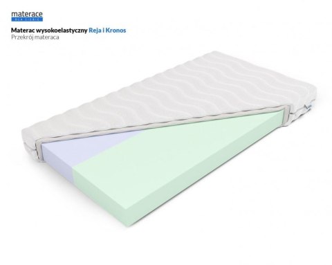 Frankhauer Materac wysokoelastyczny Reja i Kronos 15cm Frankhauer Materac wysokoelastyczny Reja i Kronos 15cm