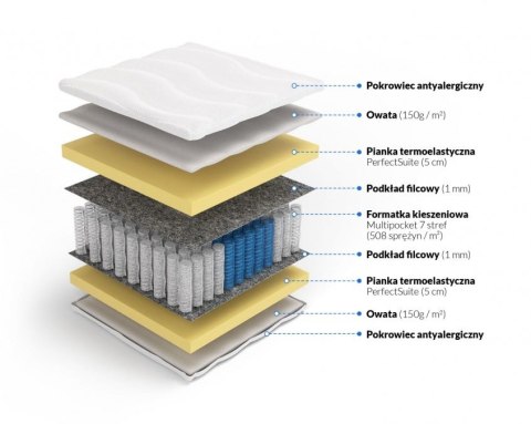 Frankhauer Multipocket memory Perseusz Frankhauer Multipocket memory Perseusz