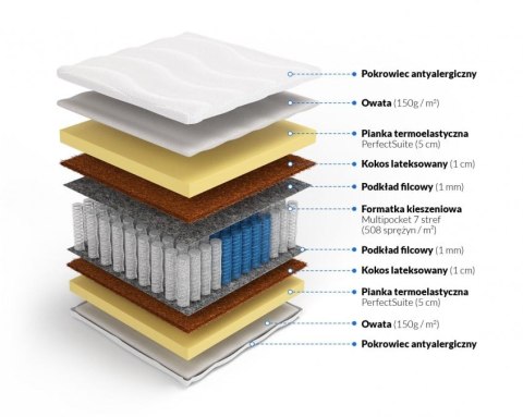 Frankhauer Multipocket memory z kokosem Laila Frankhauer Multipocket memory z kokosem Laila