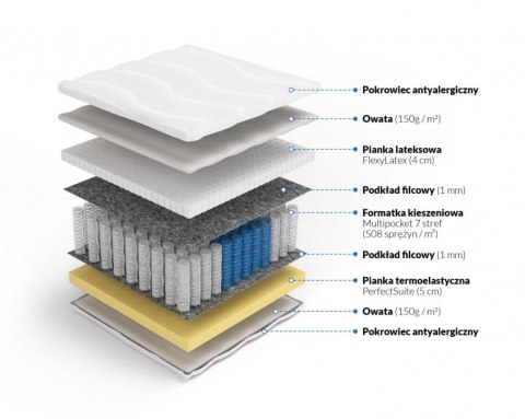 Frankhauer Multipocket z memory i lateksem Tetyda Frankhauer Multipocket z memory i lateksem Tetyda