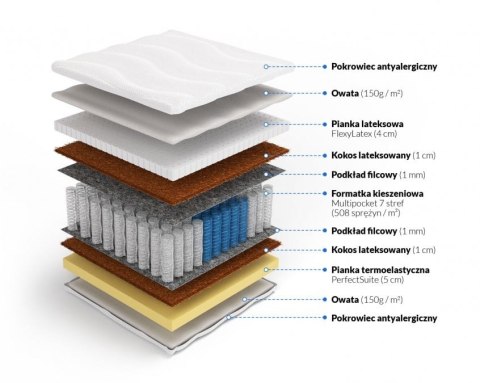 Frankhauer Multipocket z memory lateksem i obustronnym kokosem Hyperion Frankhauer Multipocket z memory lateksem i obustronnym kokosem Hyperion