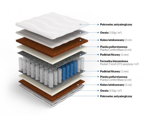 Frankhauer Pocket z kokosem obustronnym Atlas Frankhauer Pocket z kokosem obustronnym Atlas