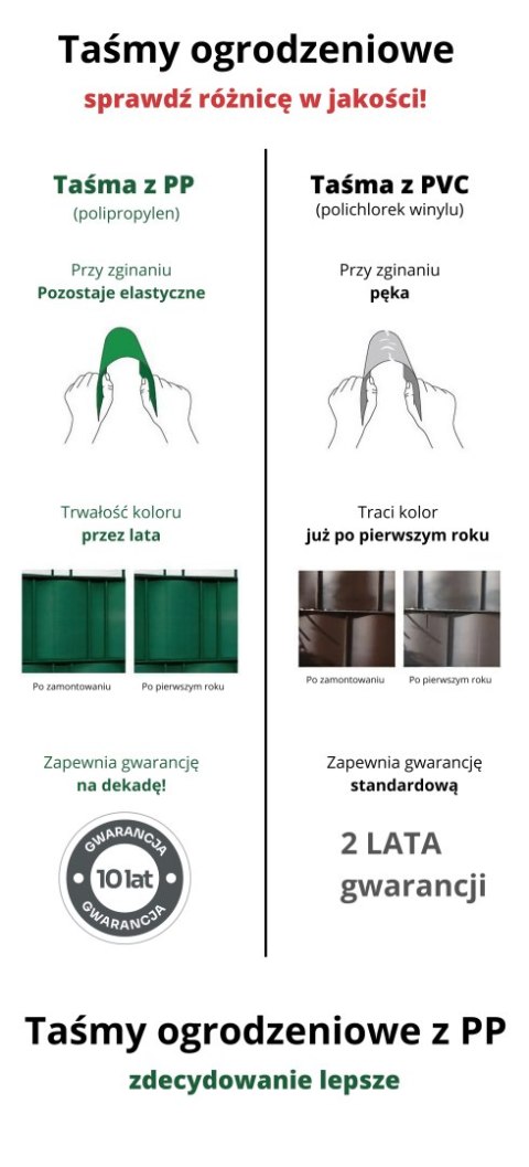 Taśma ogrodzeniowa PASKI 6 x 2,55mb CLASSIC 19cm PROTECTO ZIELONA + 12 klipsów GRATIS Taśma ogrodzeniowa PASKI 6 x 2,55mb CLASSIC 19cm PROTECTO ZIELONA + 12 klipsów GRATIS