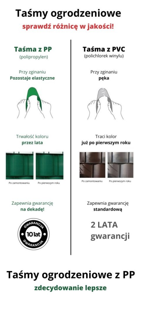 Taśma ogrodzeniowa PASKI 6 x 2,55mb CLASSIC 19cm PROTECTO GRAFIT + 12 klipsów GRATIS Taśma ogrodzeniowa PASKI 6 x 2,55mb CLASSIC 19cm PROTECTO GRAFIT + 12 klipsów GRATIS