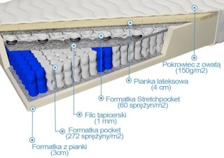 Doublepocket z lateksem Listra