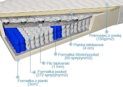 Doublepocket z lateksem Listra
