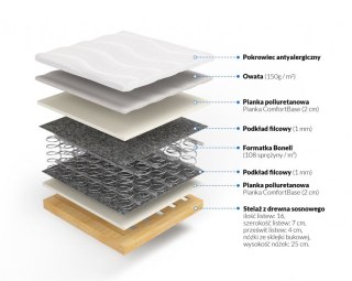 MATERAC NA STELAŻU LUMINOS, BONELLOWY, Z NÓŻKAMI, H2, ŁÓŻKO SOSNOWE, ZESTAW