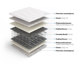 MATERAC SPRĘŻYNOWY BONELLOWY LUMINOS H2, 16CM, PIANKA, 10 LAT GWARANCJI