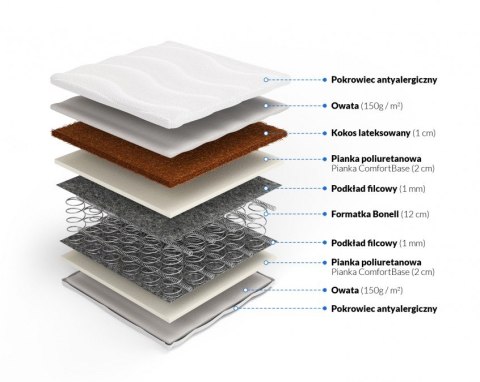 MATERAC BONELLOWY FIDELIS, KOKOS, DWUSTRONNY, H2, H3, 18CM, TWARDY, JAKOŚĆ