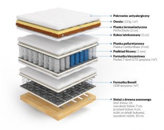 MATERAC KONTYNENTALNY SOGNO H2, MEMORY, KOKOS, 7 STREF, KIESZENIOWY, 53CM