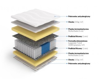Materac luxpocket memory Hefajstos