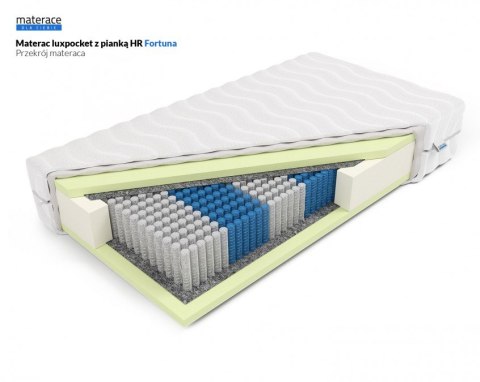 Materac luxpocket z pianką HR Fortuna