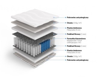 Materac multipocket z lateksem Herakles