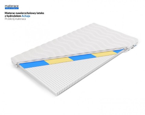 MATERAC NAWIERZCHNIOWY TOPPER SERENO, 5CM, H1, MIĘKKI, LATEKS, HYDROŻEL