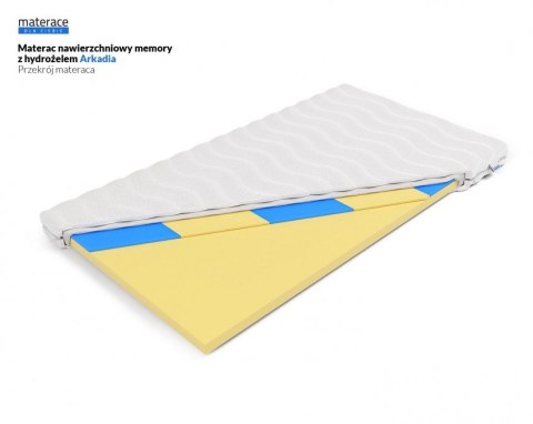 MATERAC NAWIERZCHNIOWY TOPPER GELIDA, 7CM, MEMORY, HYDROŻEL, CHŁODZĄCY, H1