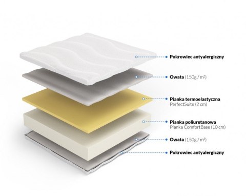 MATERAC PIANKOWY AURAE, VISCO MEMORY, DWUSTRONNY H1/H2, ORTOPEDYCZNY, 12CM