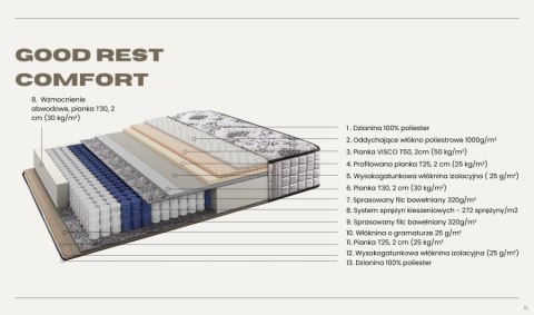 Materac pocket COMFORT LUX
