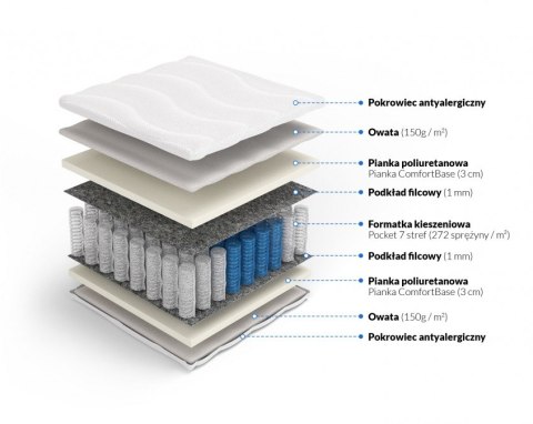 Materac pocket Posejdon Plus