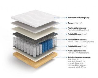 MATERAC NA STELAŻU AETHEL, 7 STREF, POCKET, H2, Z NÓŻKAMI, KOMPLET