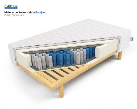 MATERAC NA STELAŻU AETHEL, 7 STREF, POCKET, H2, Z NÓŻKAMI, KOMPLET