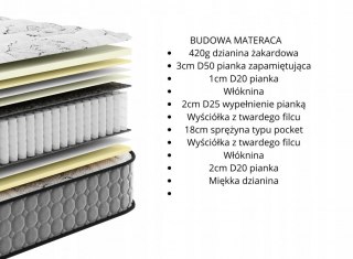 Materac pocket hybrydowy Quanto Premium