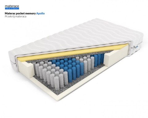 Materac pocket memory Apollo