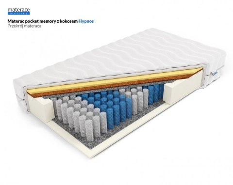 Materac pocket memory z kokosem Hynos
