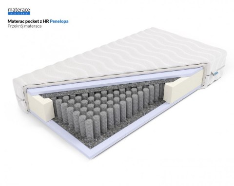 Materac pocket z HR Penelopa