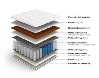 MATERAC KIESZENIOWY POCKET 7 STREF AURAE, KOKOS, H2, H3, ORTOPEDYCZNY