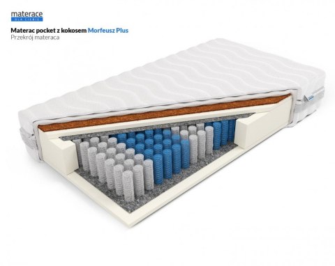 MATERAC KIESZENIOWY POCKET 7 STREF AURAE, KOKOS, H2, H3, ORTOPEDYCZNY