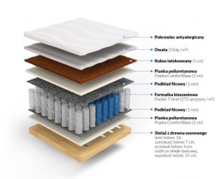MATERAC NA STELAŻU SOMNIA, POCKET, KOKOS, H3, 7 STREF, Z NÓŻKAMI, ZESTAW