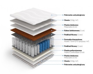 MATERAC KIESZENIOWY ELASTICA, 7 STREF, LATEKS OBUSTRONNY, KOKOS, H2 H3