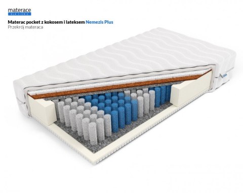 MATERAC KIESZENIOWY ELASTICA, 7 STREF, LATEKS OBUSTRONNY, KOKOS, H2 H3