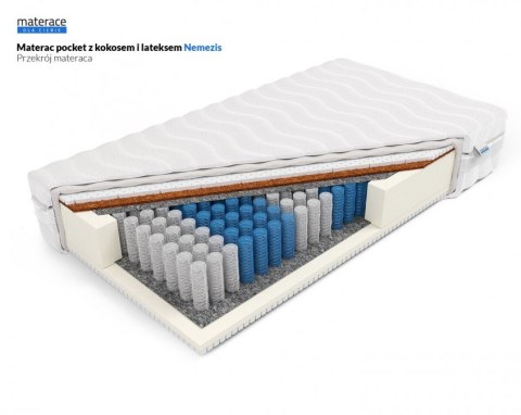 MATERAC KIESZENIOWY AETERNA, POCKET, KOKOS, LATEKS, H2/H3, 7 STREF, 19 CM