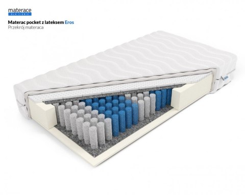 MATERAC LATEKSOWY KIESZENIOWY SOMNIA POCKET, 7 STREF, H2, DWUSTRONNY, 16 CM