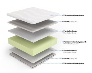 Materac wysokoelastyczny z lateksem Tanatos