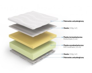 MATERAC PIANKOWY DUOSOMA, MEMORY VISCO, DWUSTRONNY H1 H2, 17CM, POKROWIEC