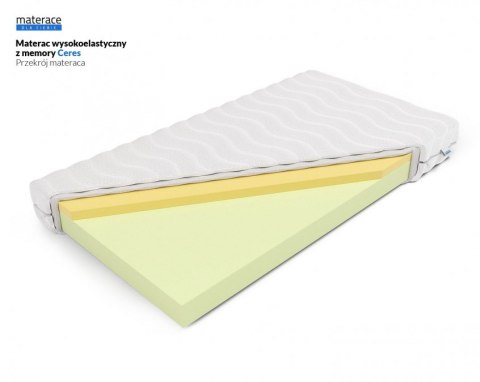MATERAC PIANKOWY DUOSOMA, MEMORY VISCO, DWUSTRONNY H1 H2, 17CM, POKROWIEC