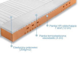 Materac wysokoelastyczny z memory Lucca twardy