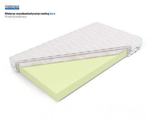 MATERAC PIANKA HR LANUGO, OWCZA WEŁNA, H2, LATO/ZIMA, REHABILITACYJNY, 14CM