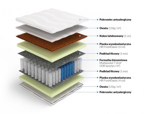 Multipocket z kokosem Lalita